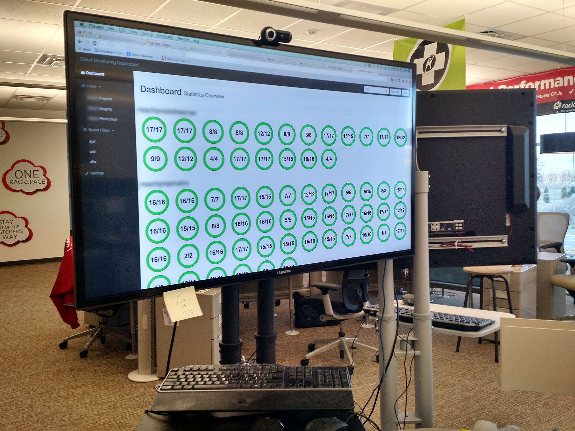 The MyCloud team currently uses this dashboard to monitor their web properties multiple accounts.